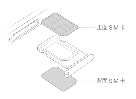 梨林镇苹果15维修分享iPhone15出现'无SIM卡'怎么办 