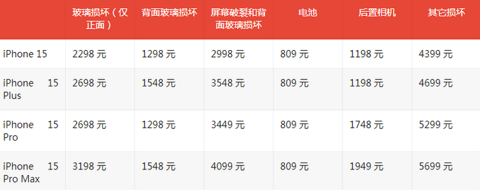 梨林镇苹果15维修站中心分享修iPhone15划算吗