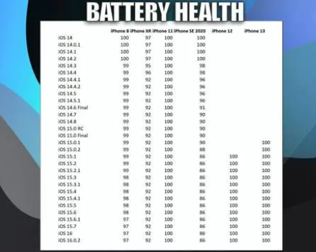 梨林镇苹果手机维修分享iOS16.0.2值得升级吗 