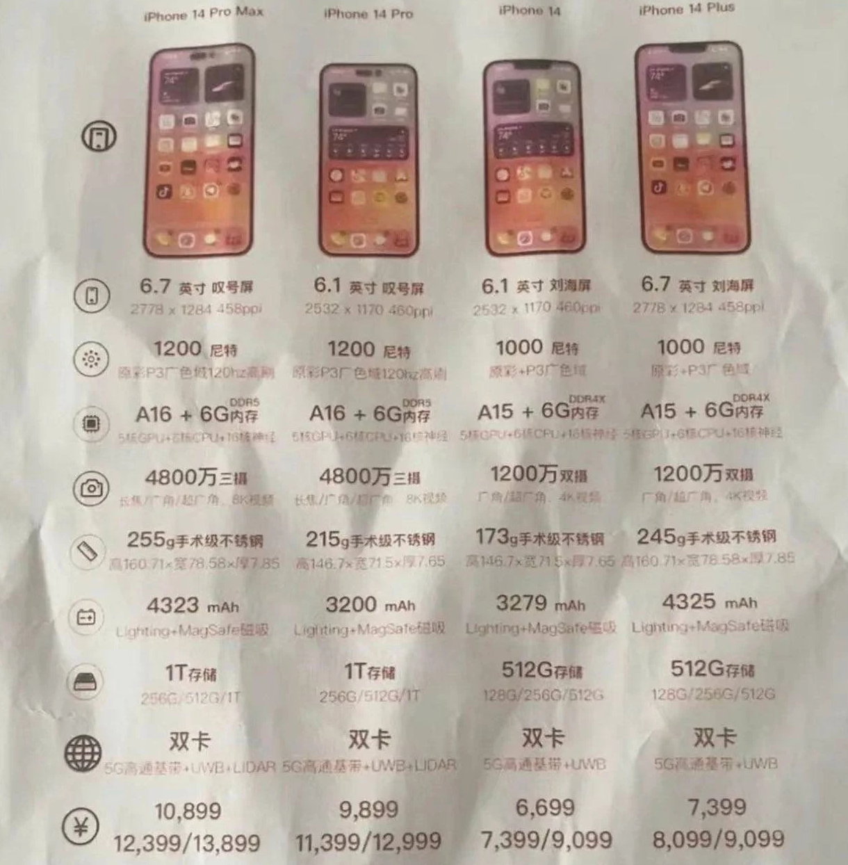 梨林镇苹果14维修分享苹果 iPhone 14 预售价现身 