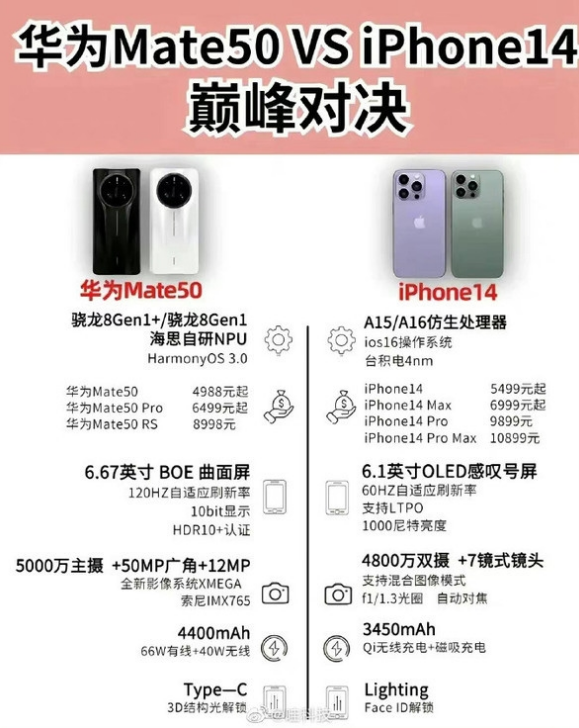 梨林镇苹果14维修分享iPhone14和华为mate50，应该怎么选 