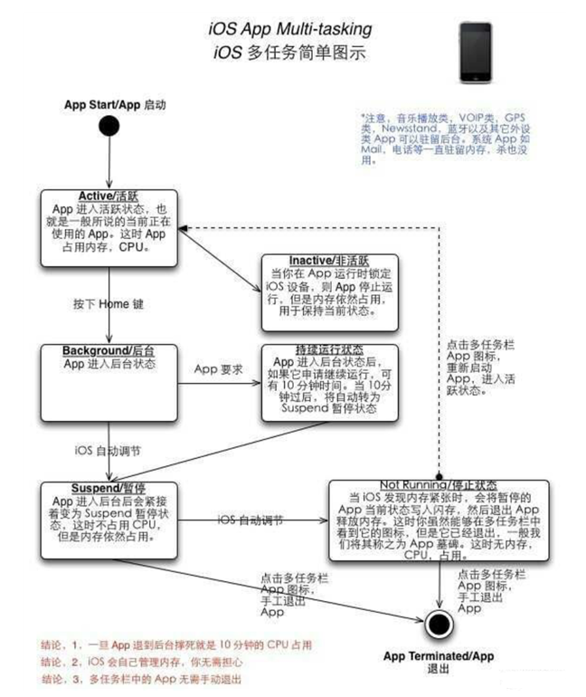 梨林镇苹果手机维修分享iPhone 为什么不加大内存 