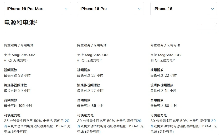 梨林镇苹果手机维修分享 iPhone 16 目前实测充电峰值功率不超过 39W 