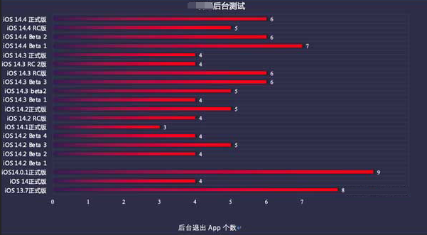 梨林镇苹果手机维修分享iOS14.5beta1续航怎么样 