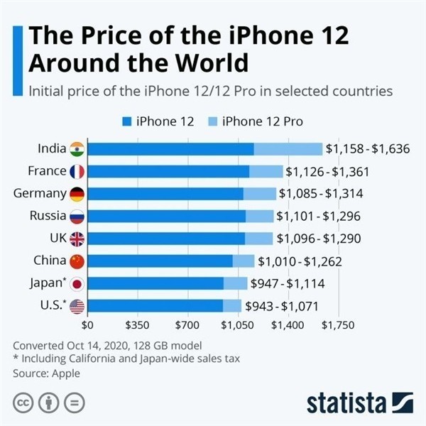 梨林镇苹果手机维修分享哪个购买iPhone 12/12 Pro更便宜 