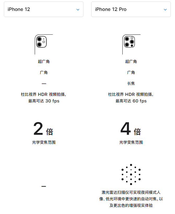 梨林镇苹果手机维修分享苹果 iPhone 12 与 iPhone 12 Pro 选哪款 